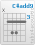 Chord C#add9 (x,4,6,6,4,4)